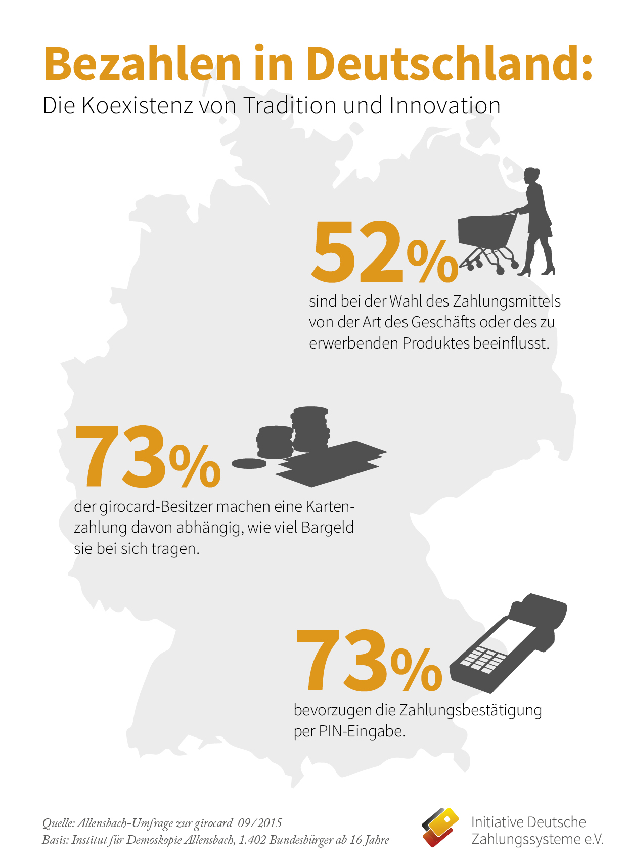 Infografik zur Allensbachumfrage Infografik zur Allensbachumfrage