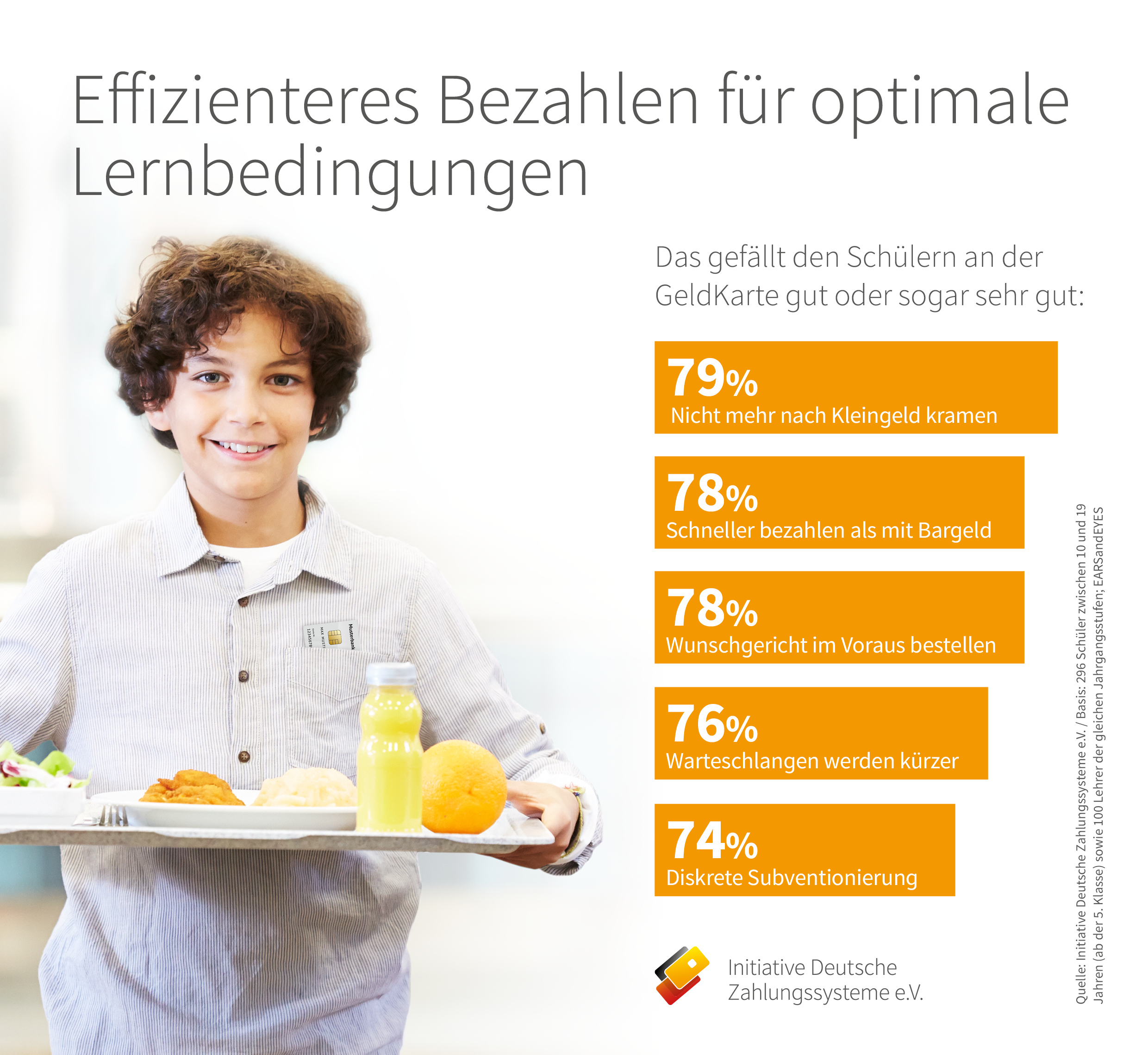 Infografik zur Studie Schulverpflegung Infografik zur Studie Schulverpflegung