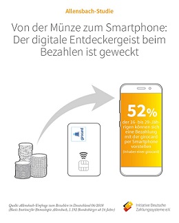 Grafik zur Allensbachstudie 2018