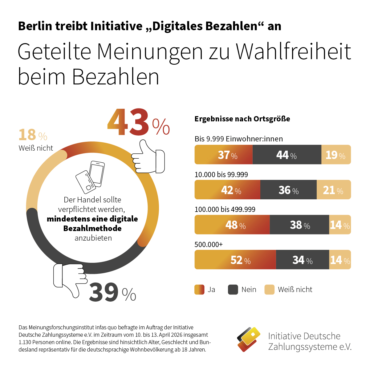 Infografik Wahlfreiheit beim Bezahlen