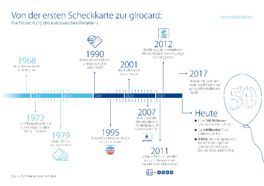 2018_01_15_girocard_Pressegrafik 2018_01_15_girocard_Pressegrafik