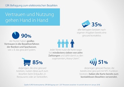 2018_05_16_GfK_Studie 2018_05_16_GfK_Studie