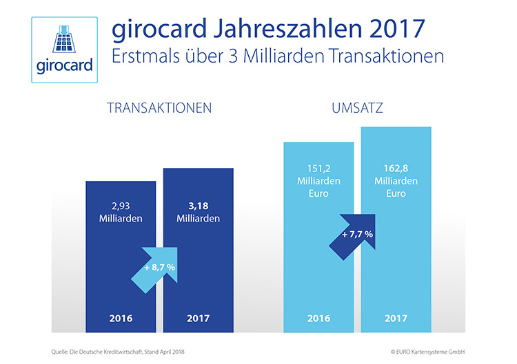 2018_04_24_girocard_Zahlen_neu 2018_04_24_girocard_Zahlen_neu