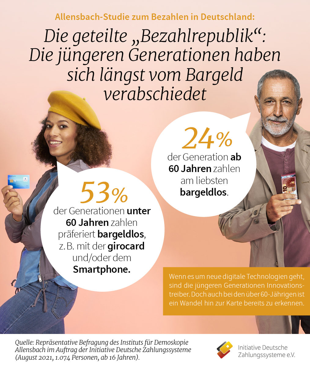 IDZ Pressegrafik Allensbach Umfrage - Die geteilte Bezahlrepublik