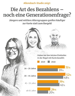 2019_08_29_Pressegrafik_Allensbach 2019_08_29_Pressegrafik_Allensbach
