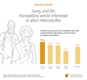 IDZ_Pressegrafik_Allensbach_Umfrage_2018_II IDZ_Pressegrafik_Allensbach_Umfrage_2018_II