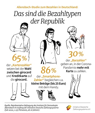 Pressegrafik Bezahltypen Pressegrafik Bezahltypen