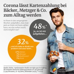 Pressegrafik Krisentracker Pressegrafik Krisentracker