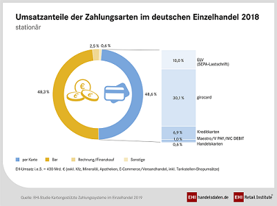 2019_05_10_EHI_Studie_2019