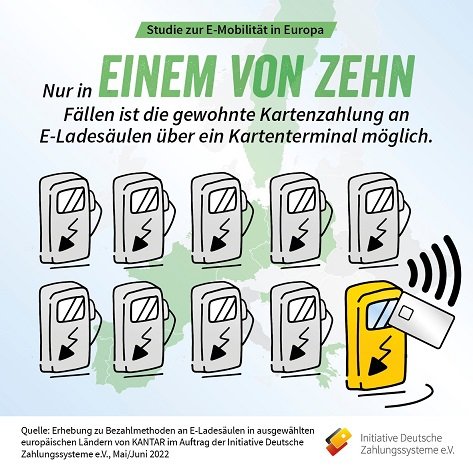 Pressegrafik IDZ - E-Mobilität