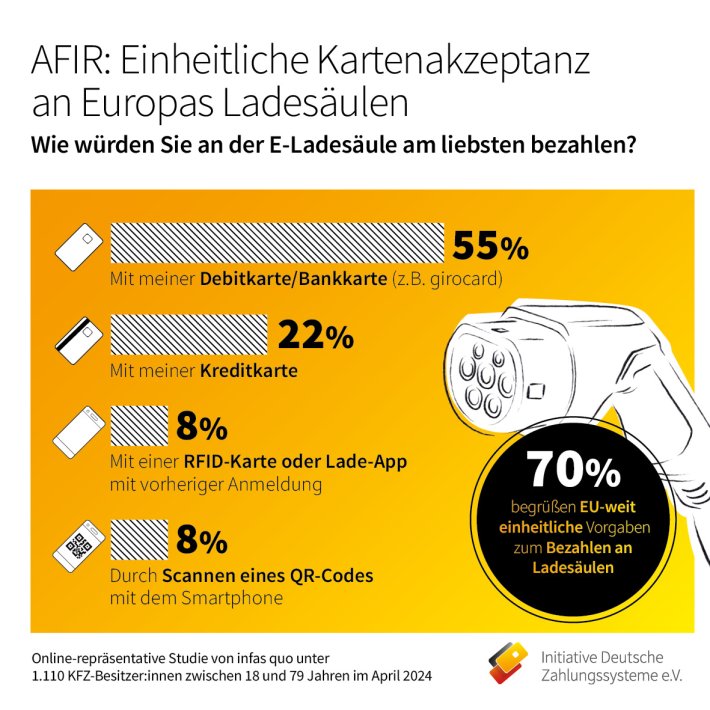 Pressebild AFIR: Einheitliche Kartenaktzeptanz an Europas Ladesäulen