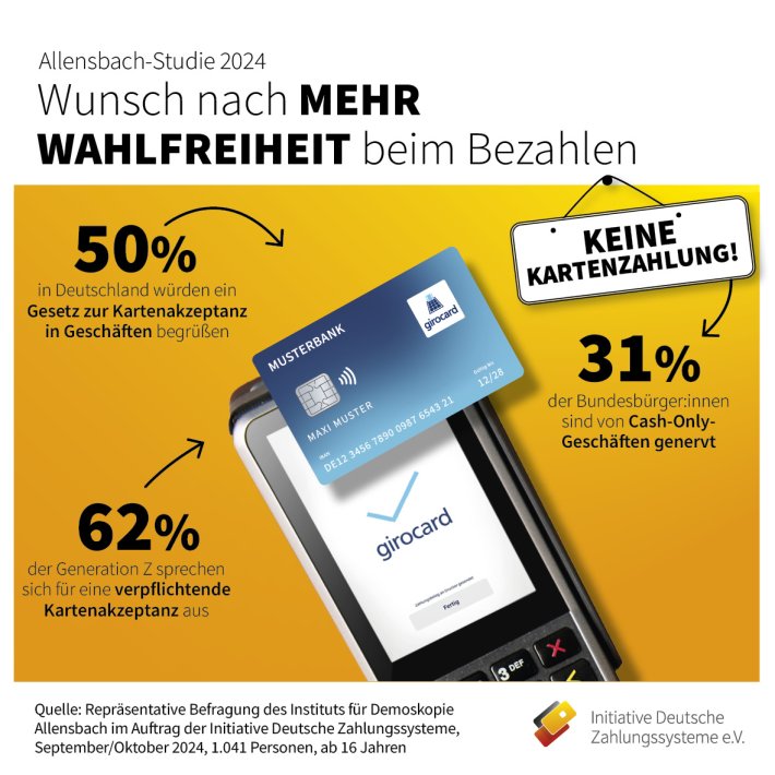 Pressegrafik - IDZ Allensbach Umfrage 2024