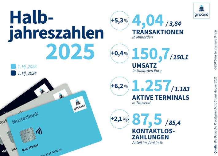 girocard Halbjahreszahlen 2025