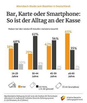IDZ_Pressegrafik_Allensbach_Umfrage_2020