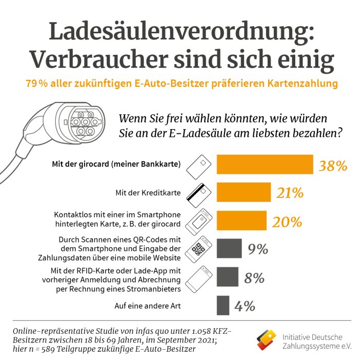 IDZ Grafik Ladesäulenverordnung