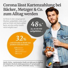 Pressegrafik Krisentracker