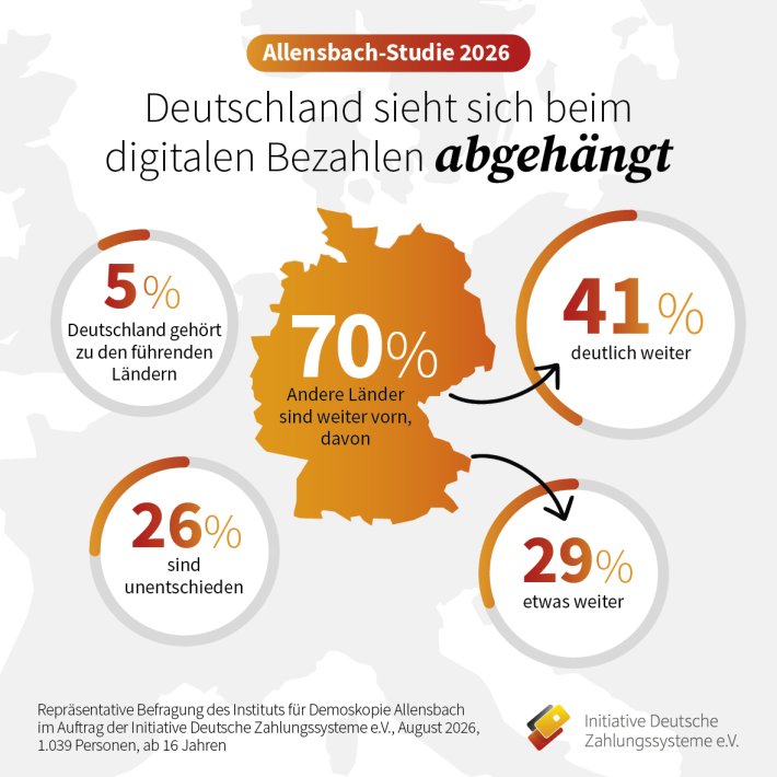 Allensbach-Studie 2026: Infografik