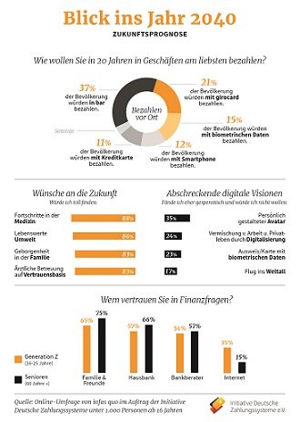 IDZ_Pressegrafik