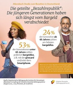 IDZ Allensbach Umfrage - Die geteilte Bezahlrepublik