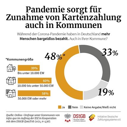 Bezahlen in der Kommune